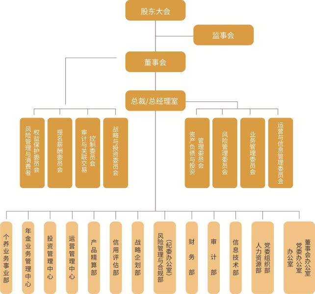 附件1：公司最新组织架构图_proc